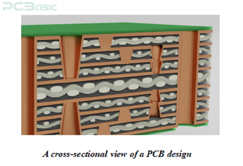 pcb stackup
