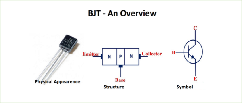 bjt