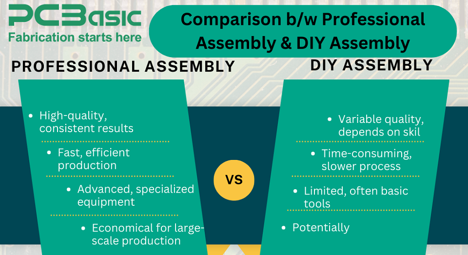 pcb assembly