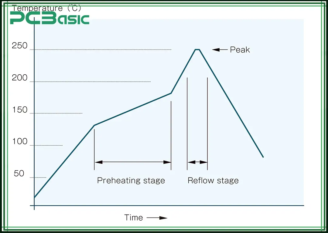 reflow soldering