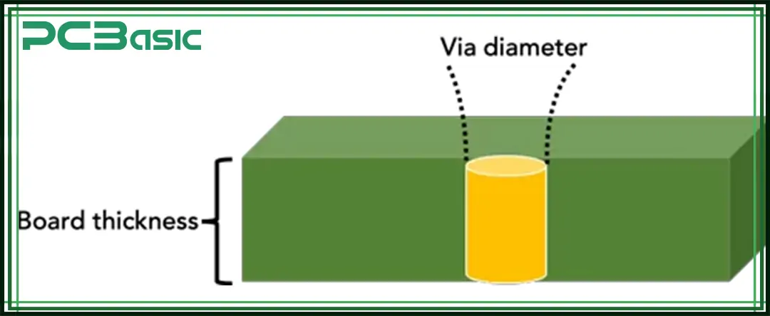 pcb aspect ratio