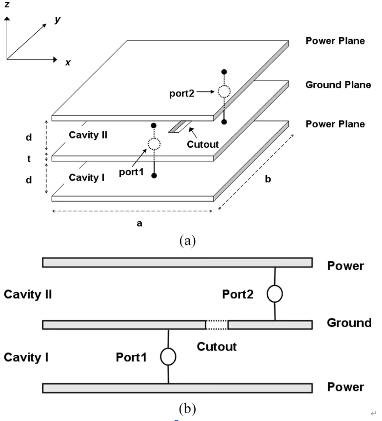 Power Plane