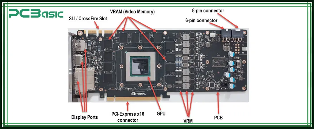 gpu pcb