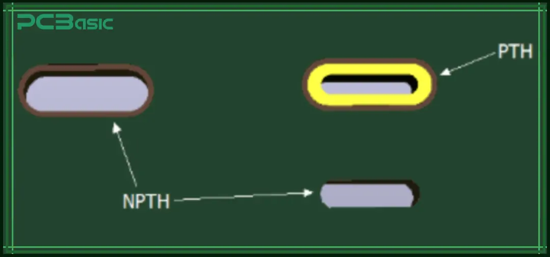 pcb slots