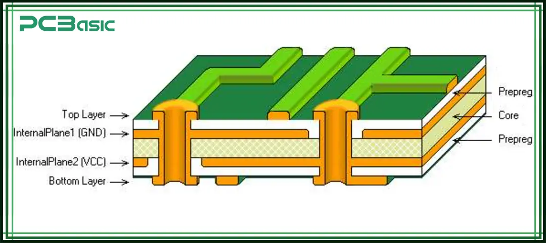4 layer pcb