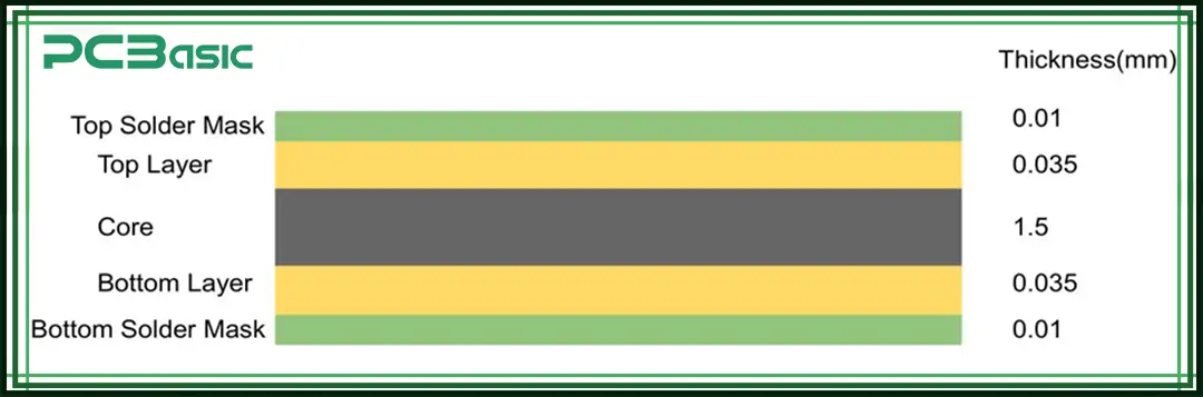 2-layer pcb