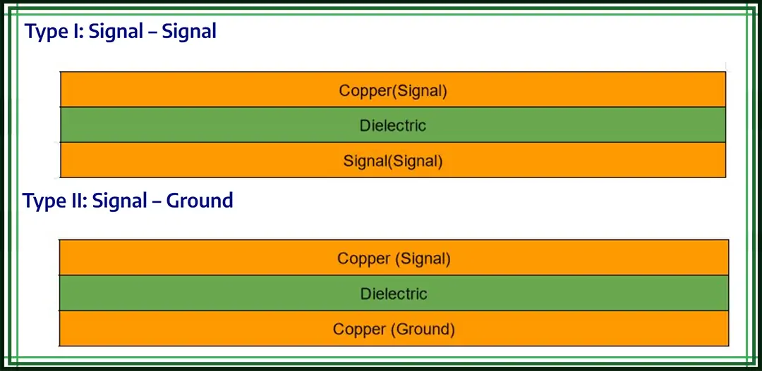 2-layer pcb
