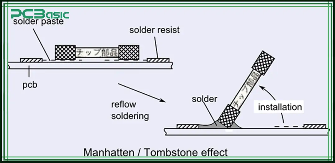 Tombstoning PCB