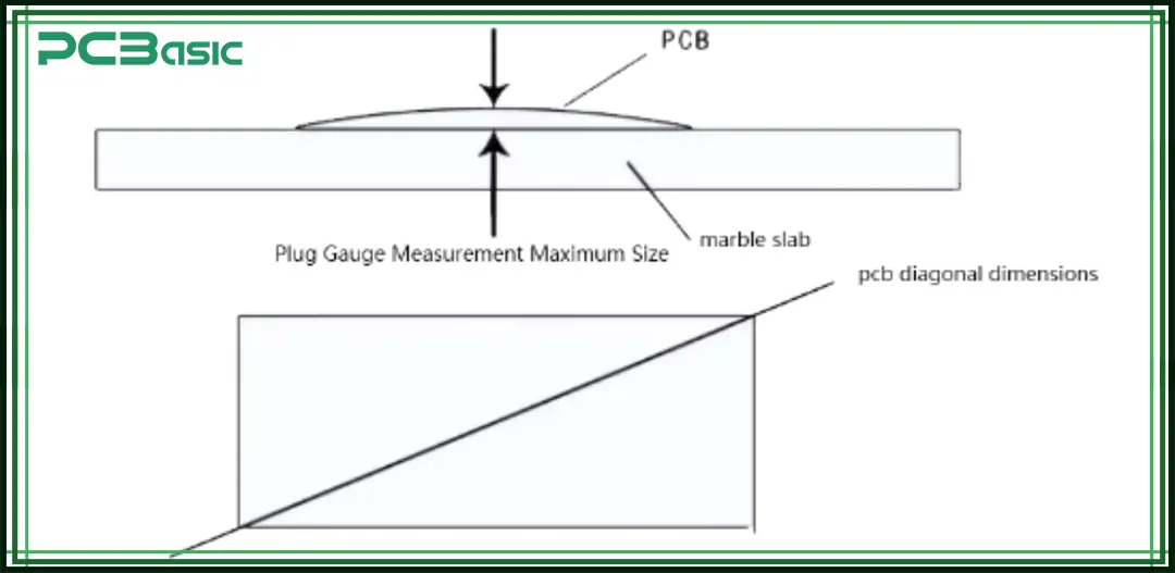 pcb warpage