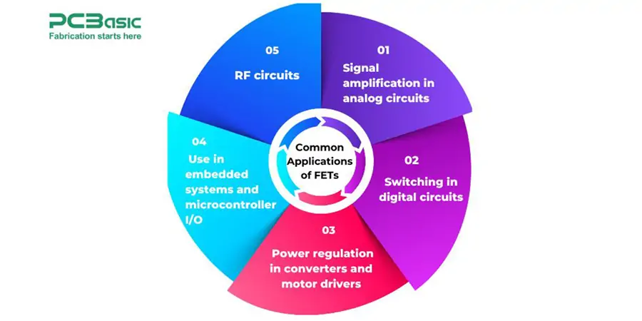 fet applications