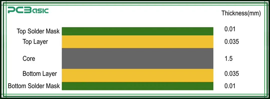 standard 2-layer pcb thickness