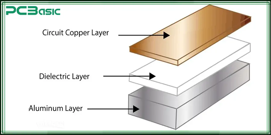 aluminum pcb