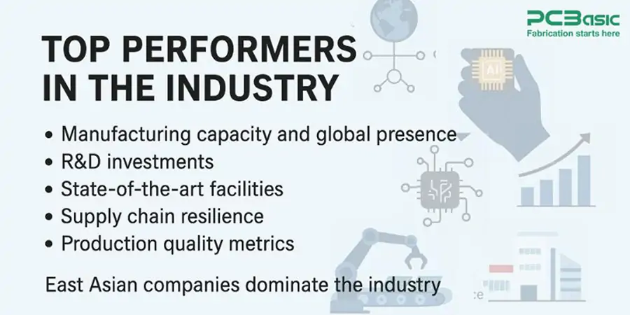 top EDM companies